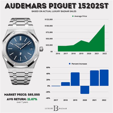 audemar price range|audemars piguet average price.